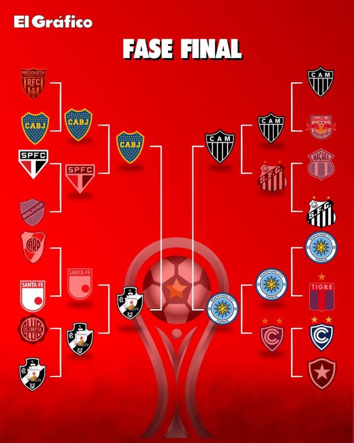 Imagen Así quedó el cuadro de la Conmebol Sudamericana.