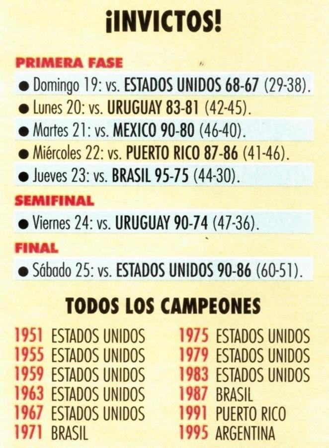 Imagen El camino de Argentina y los campeones Panamericanos hasta ese momento.