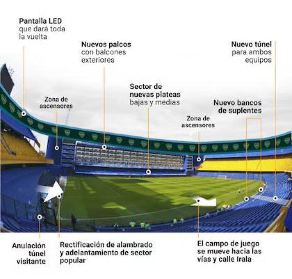 Imagen Los detalles de la ampliación de la Bombonera.