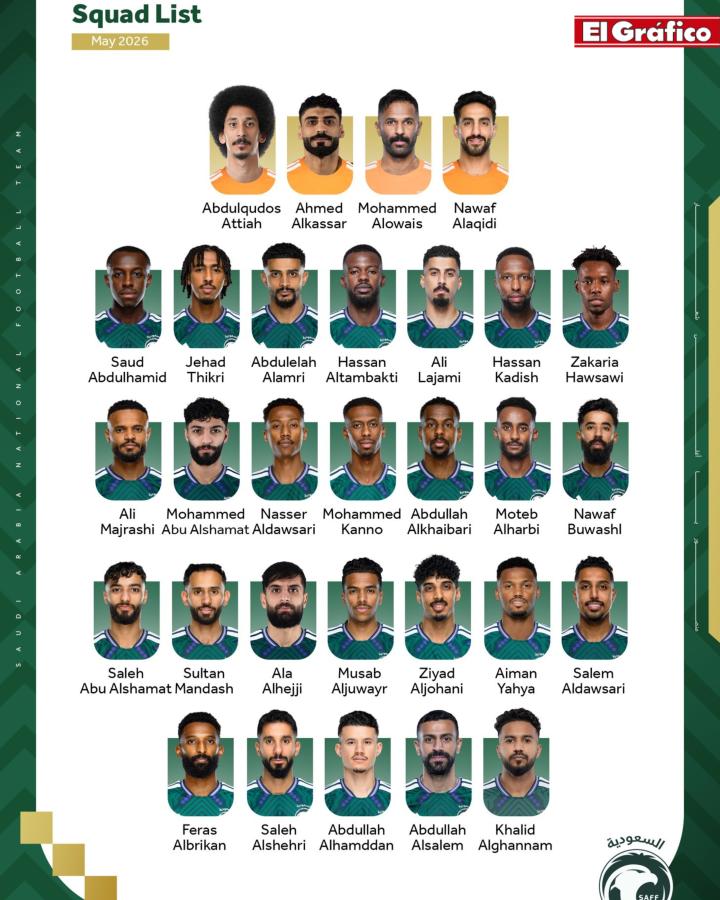 Imagen Los 30 preconvocados de Arabia Saudita.