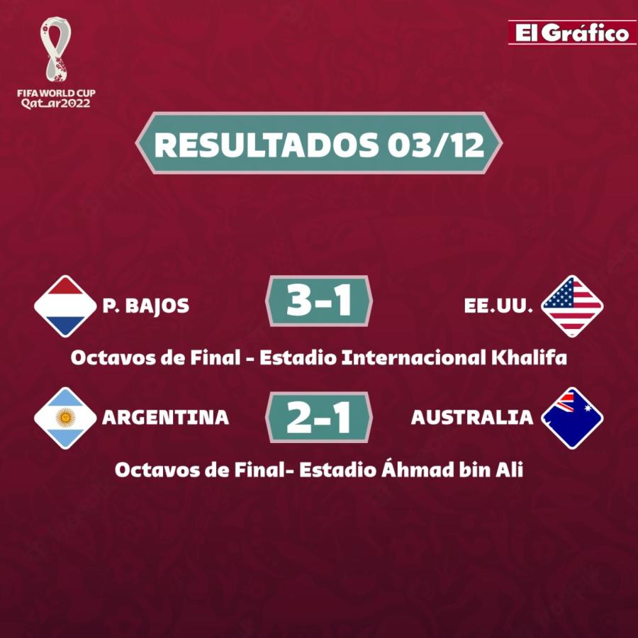 Imagen Partidos del sábado 3/12