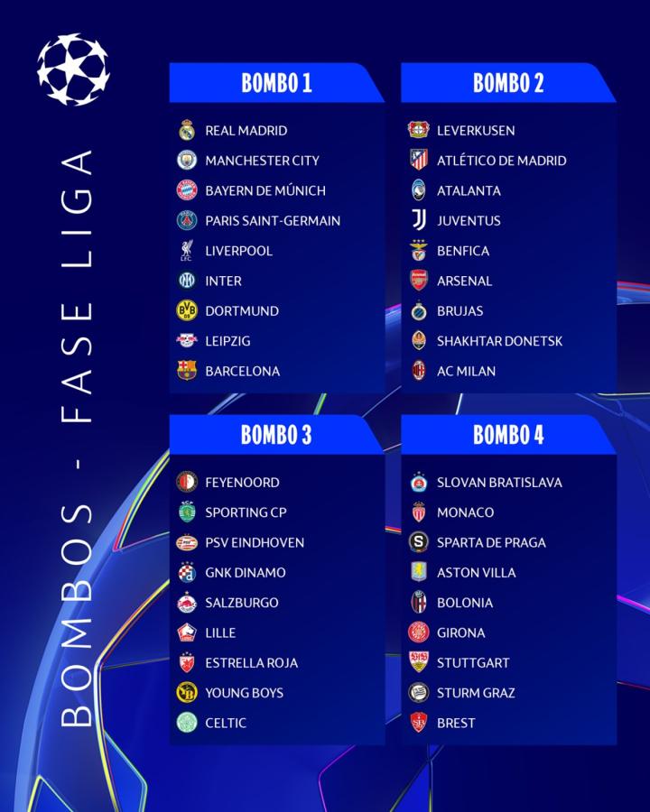 Imagen Así quedaron definidos los bombos en la previa del sorteo.