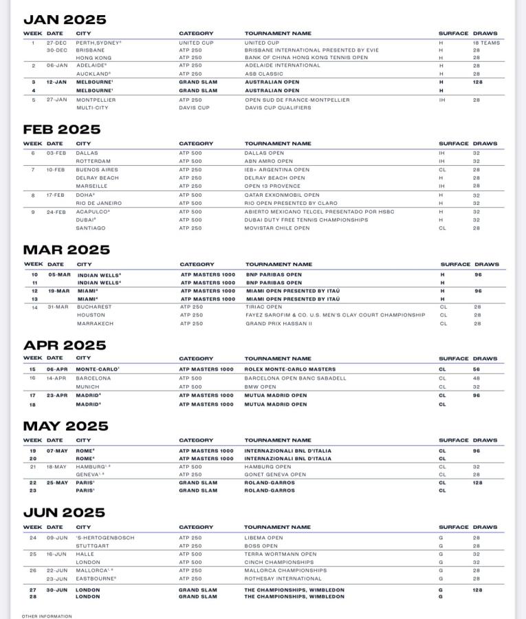 La ATP anunció su calendario para 2025 El Gráfico