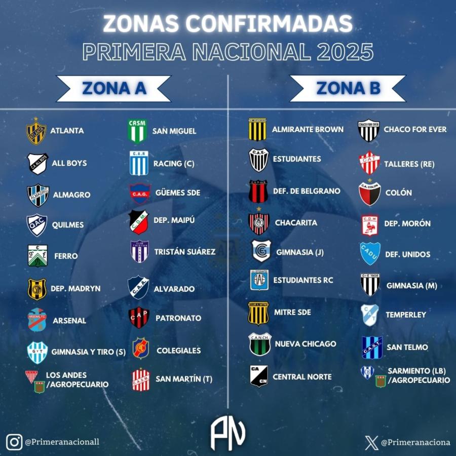 Se Sortearon Las Zonas De La Primera Nacional 2025 El Gráfico