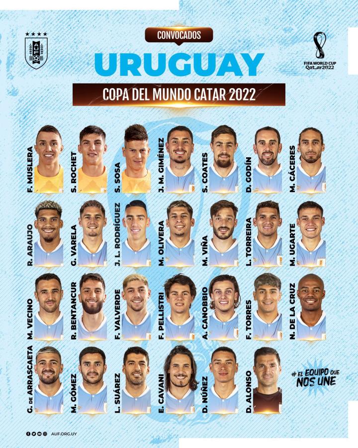 Imagen Lista de Uruguay