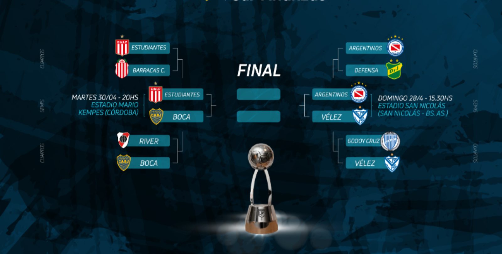 Imagen de Sedes, días y horarios confirmados para las semifinales de la Copa de la Liga 2024