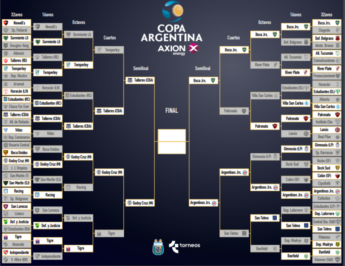 ASÍ QUEDÓ EL CUADRO DE LA COPA ARGENTINA El Gráfico