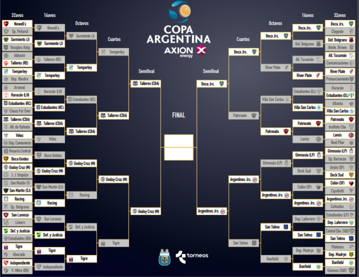 Imagen Así está el cuadro de la Copa Argentina