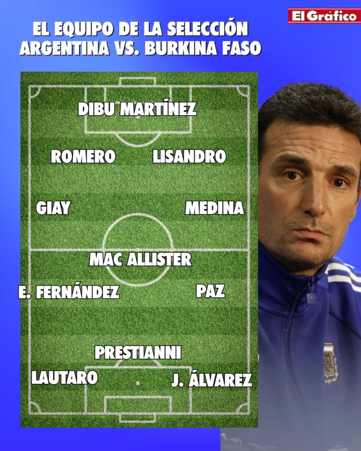 Imagen Los once de la Selección Argentina elegidos por Scaloni