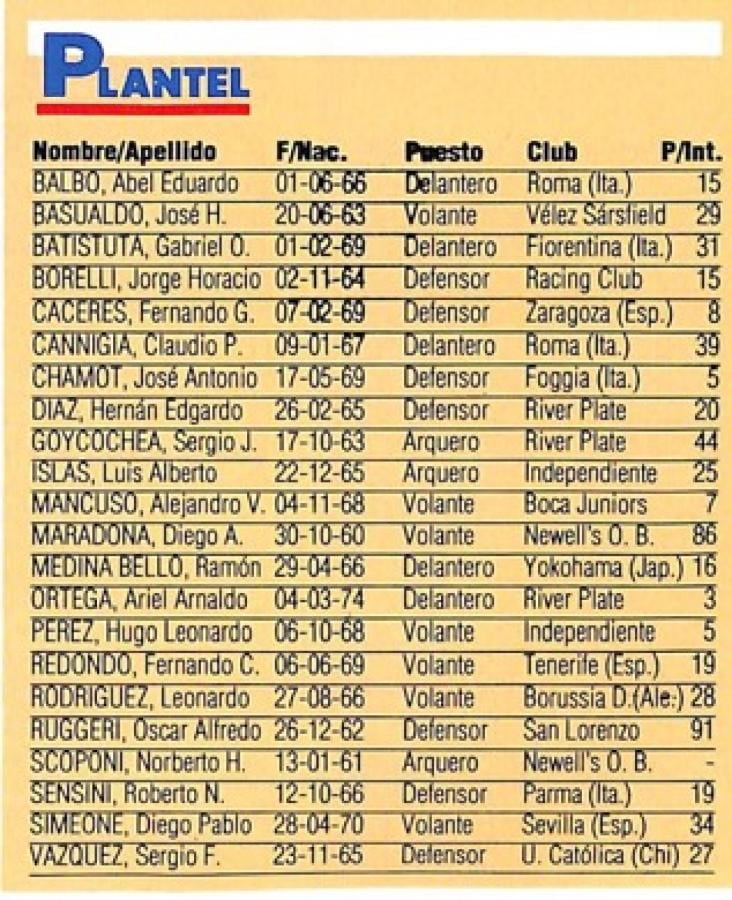 Imagen El plantel de Argentina en 1994 (Superfubtol)