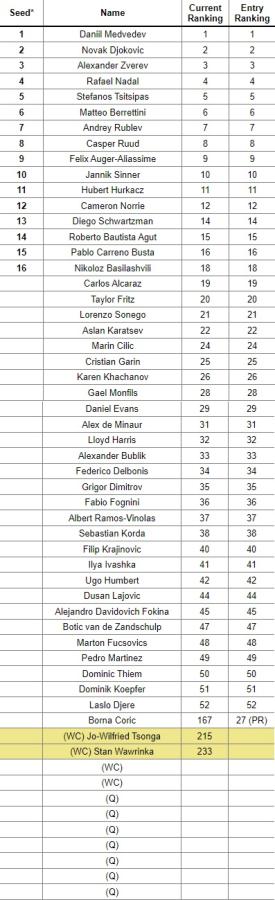 Imagen La lista completa para Montecarlo, el primer Masters 1000 de ladrillo.