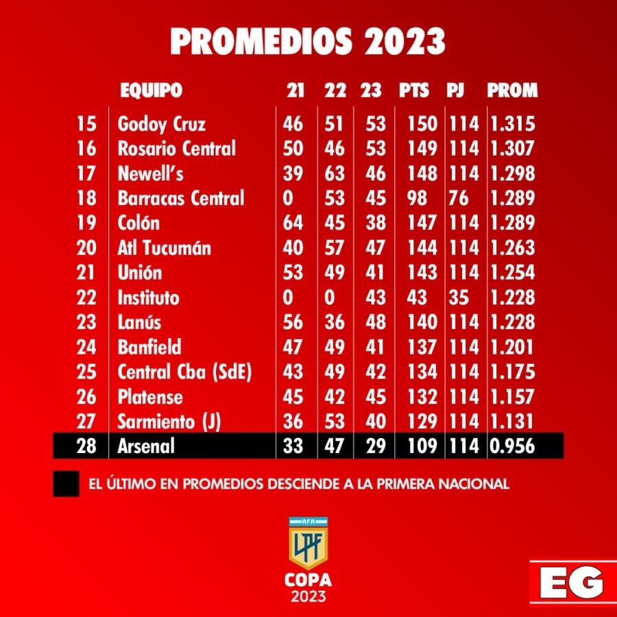 Fecha 8 liga argentina 2024: tabla de posiciones, fixture