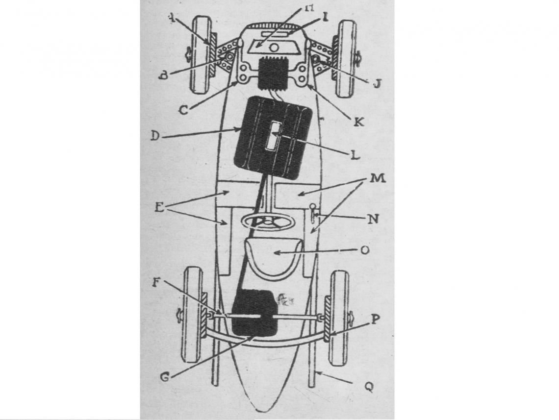 Descripción de la Mercedes 1.500 c.c. A – P= campanas de freno con entradas de aire y aletas helicoidales que aseguran su refrigeración; B – J= amortiguación hidráulica con comando directo al tablero C – K= carburadores que alimentan el compresor que aparece entre ambos D= motor E – M= tanques de mezcla separados entre sí para evitar el desplazamiento de los líquidos F= eje trasero G= diferencial H= radiador I= refrigerador de aceite L= magneto N= palanca de cambio con cinco marchas adelante O= asiento del conductor Q= caño de escape