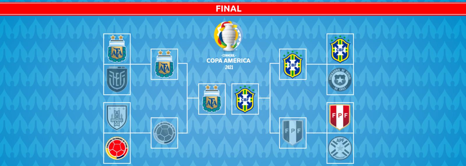 Imagen El cuadro de la Copa América (Diseño: Matías Di Julio)