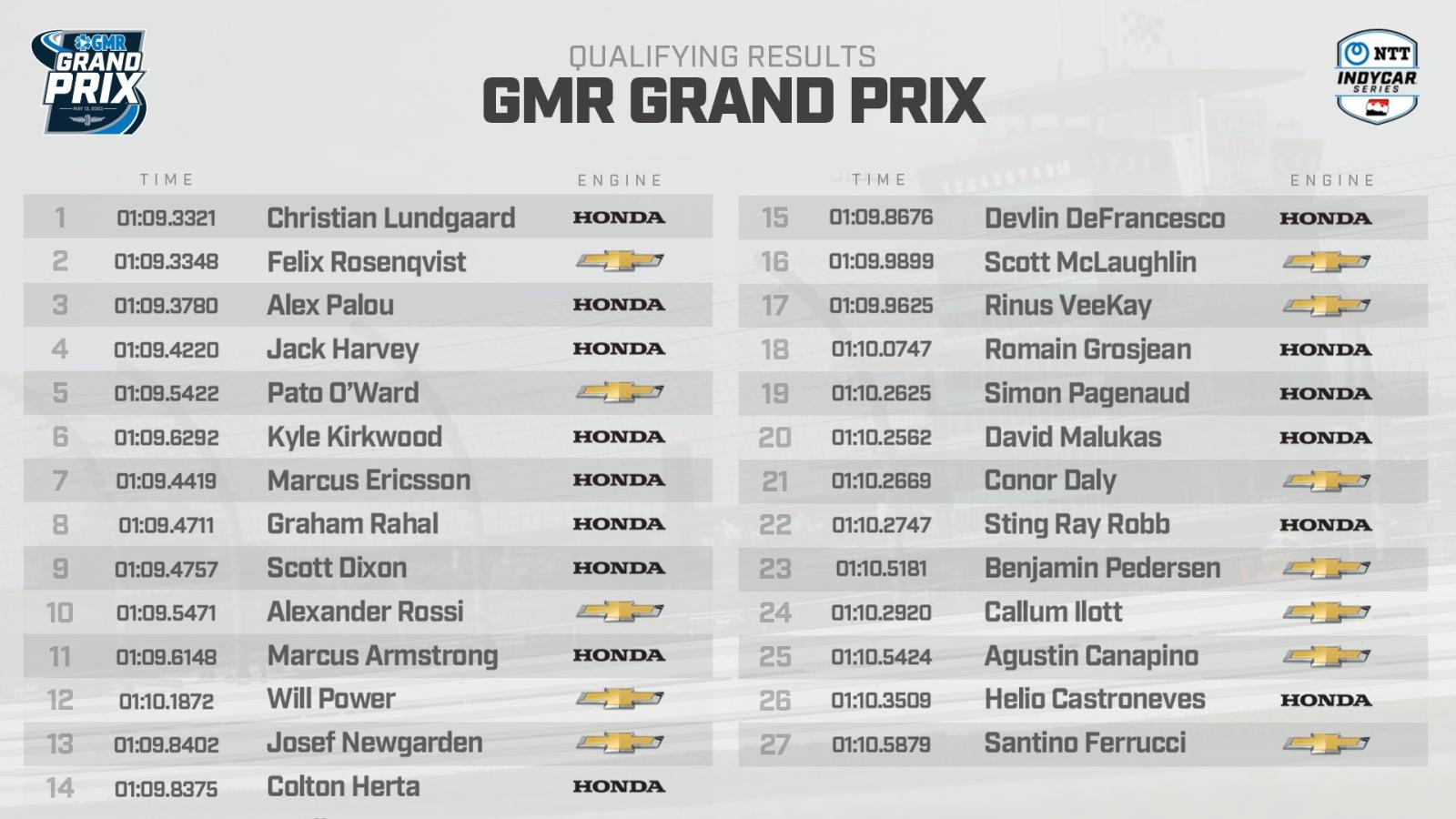 Imagen La clasificación final del GMR Grand Prix