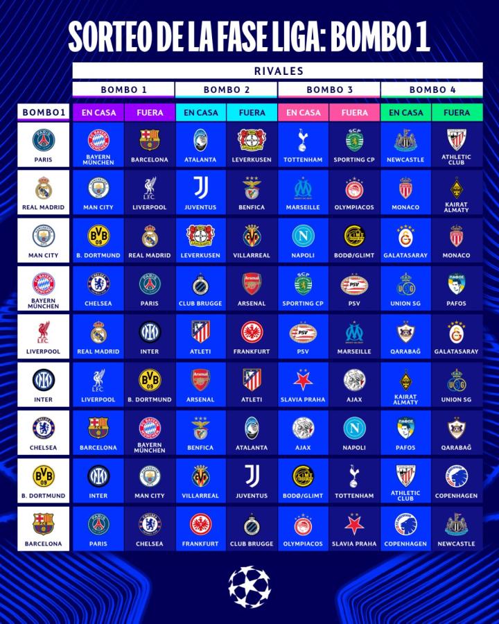 Imagen Los rivales de los equipos del bombo 1