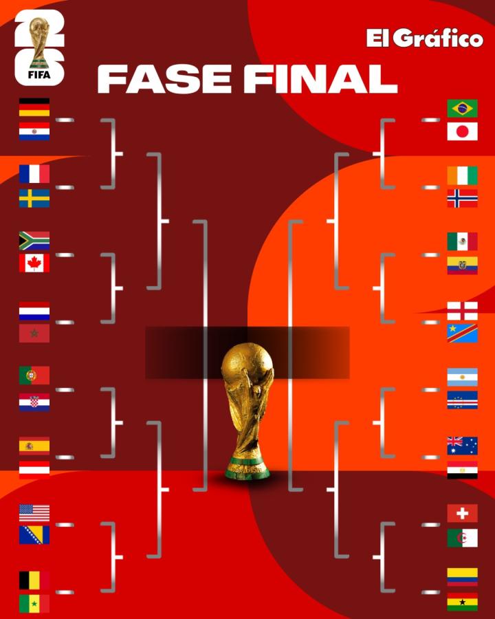 Imagen Así quedó el cuadro de la fase final.