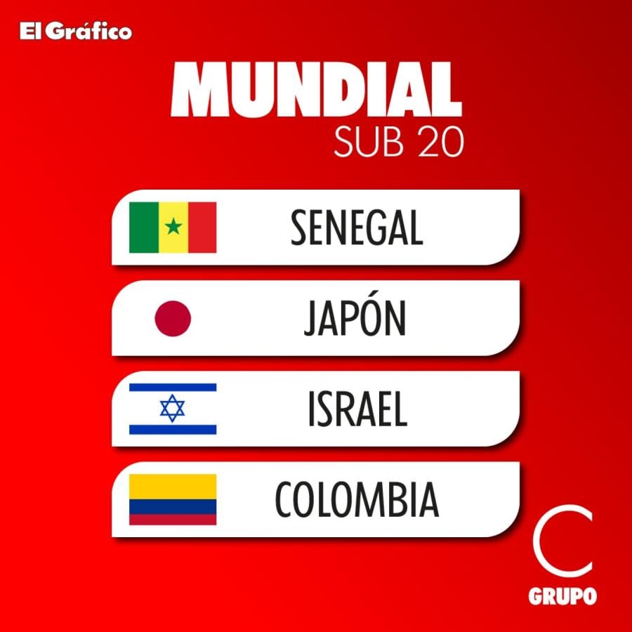 Imagen Grupo C