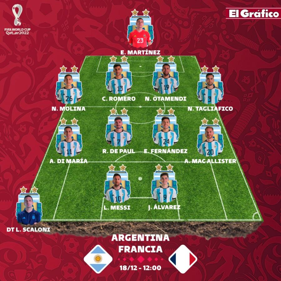 Imagen Los 11 de Argentina para la gran final ante Francia.