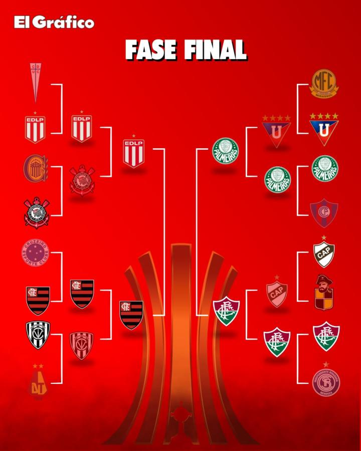 Imagen Así se jugarán las semifinales de la Conmebol Libertadores.
