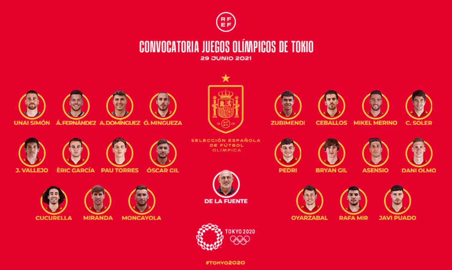 Tokio 2020 Espana Presento La Lista Del Plantel Olimpico De Futbol El Grafico