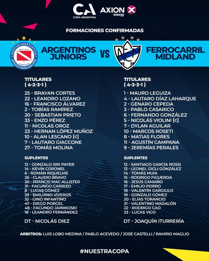 Imagen Las formaciones de ambos equipos.