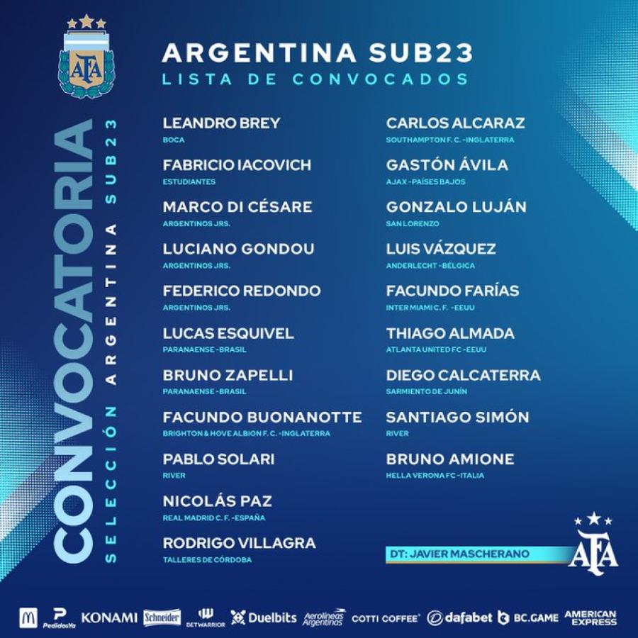 Imagen La lista de convocados a la Selección Sub 23.