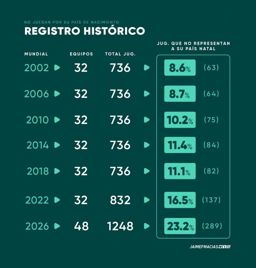 Imagen Infografía Jaime Macías