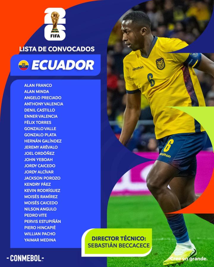 Imagen La lista de Ecuador