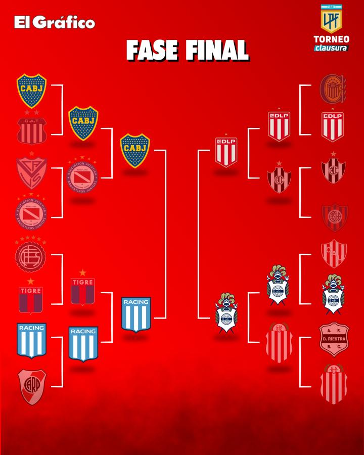 Imagen Así quedó el cuadro del Torneo Clausura 2025.