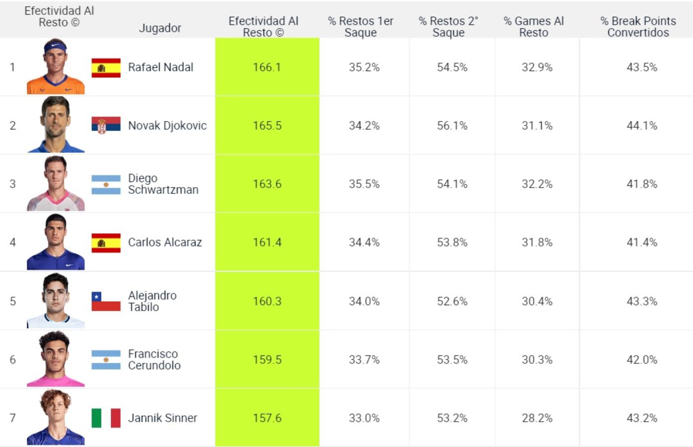 Imagen Tabla de devolvedores en los últimos 12 meses.