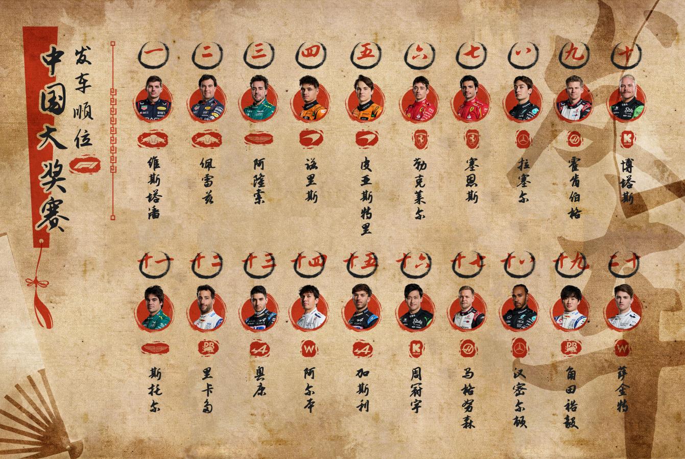 Imagen La grilla de partida del Gran Premio de China en su propio idioma.