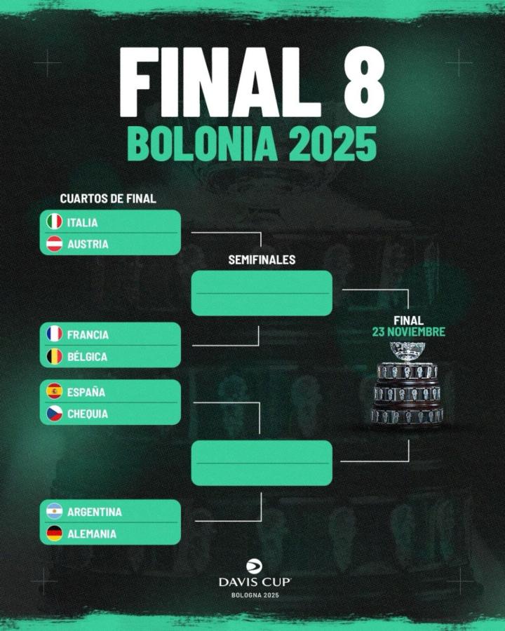 Imagen El cuadro del Final 8 de la Copa Davis.