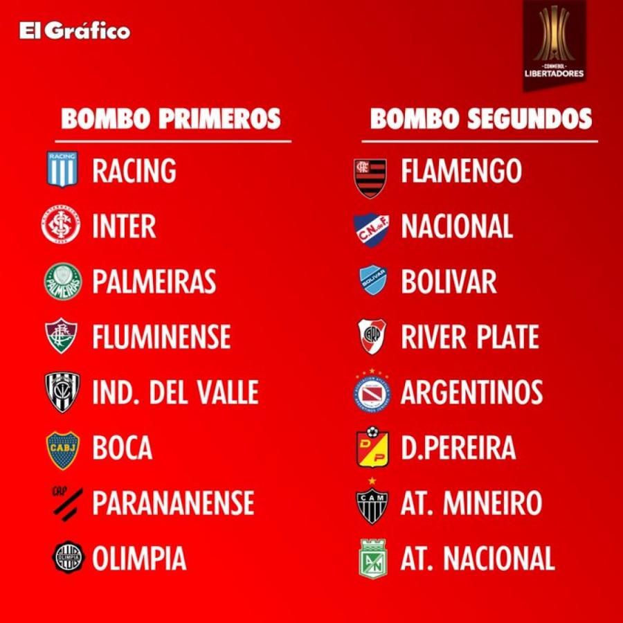 Así quedaron los bombos para el sorteo de octavos en la Copa