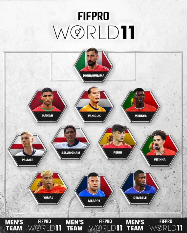 Imagen Así quedó el 11 ideal de FIFPro.