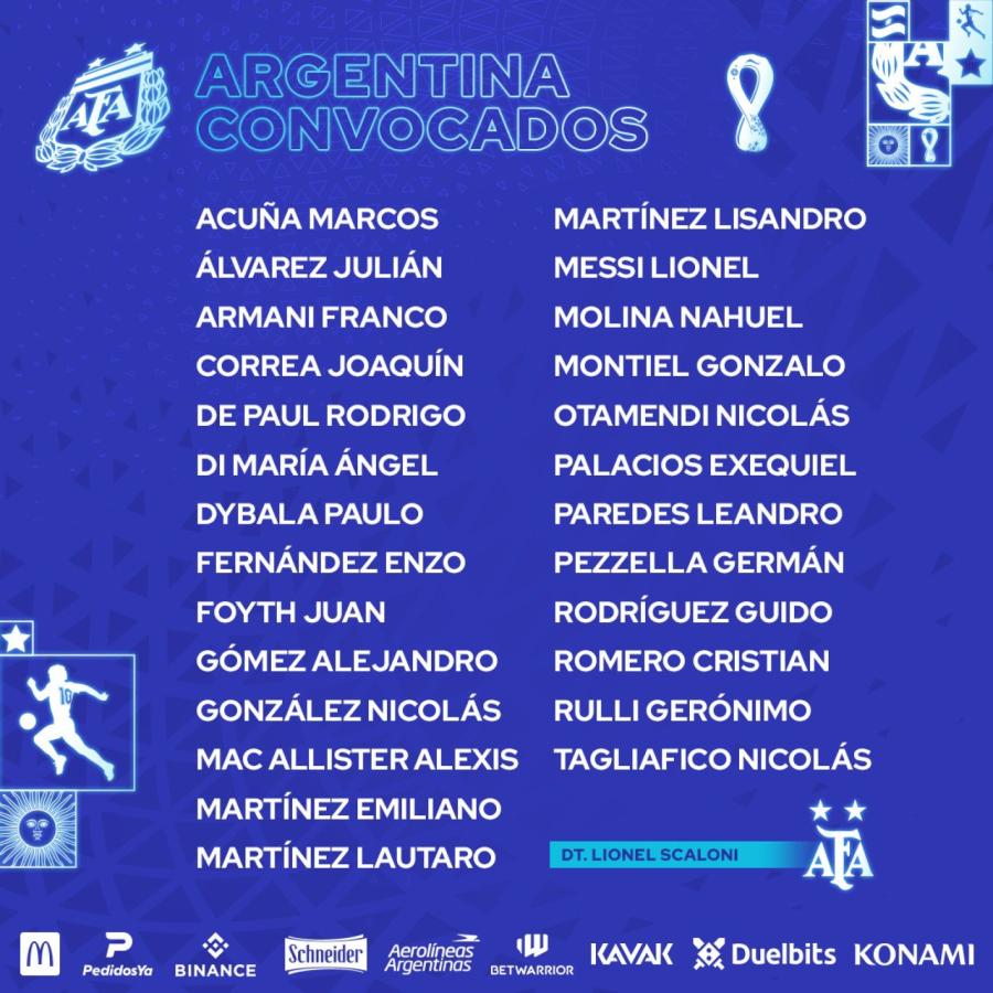 Imagen Lista de Argentina
