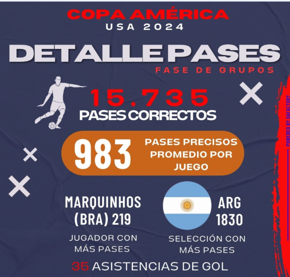 Imagen Detalle de pases