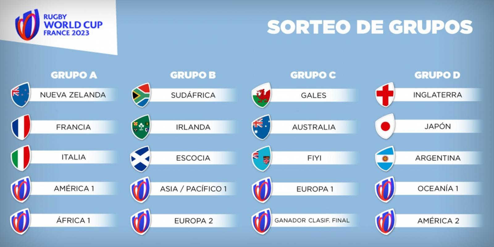 LOS PUMAS CON UN SORTEO FAVORABLE PARA EL MUNDIAL 2023 El Gráfico