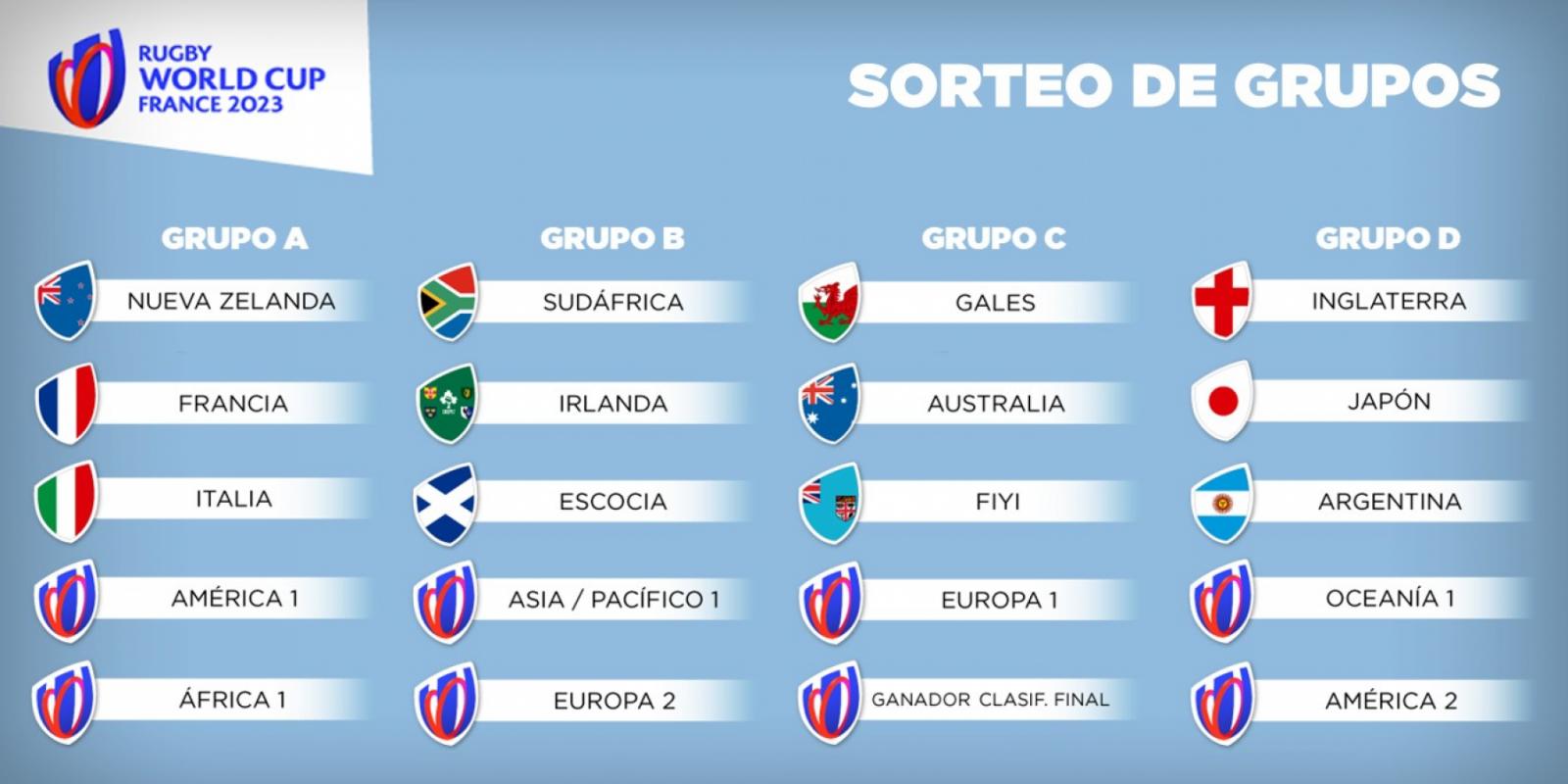 Imagen El cuadro completo del sorteo del Mundial de rugby 2023