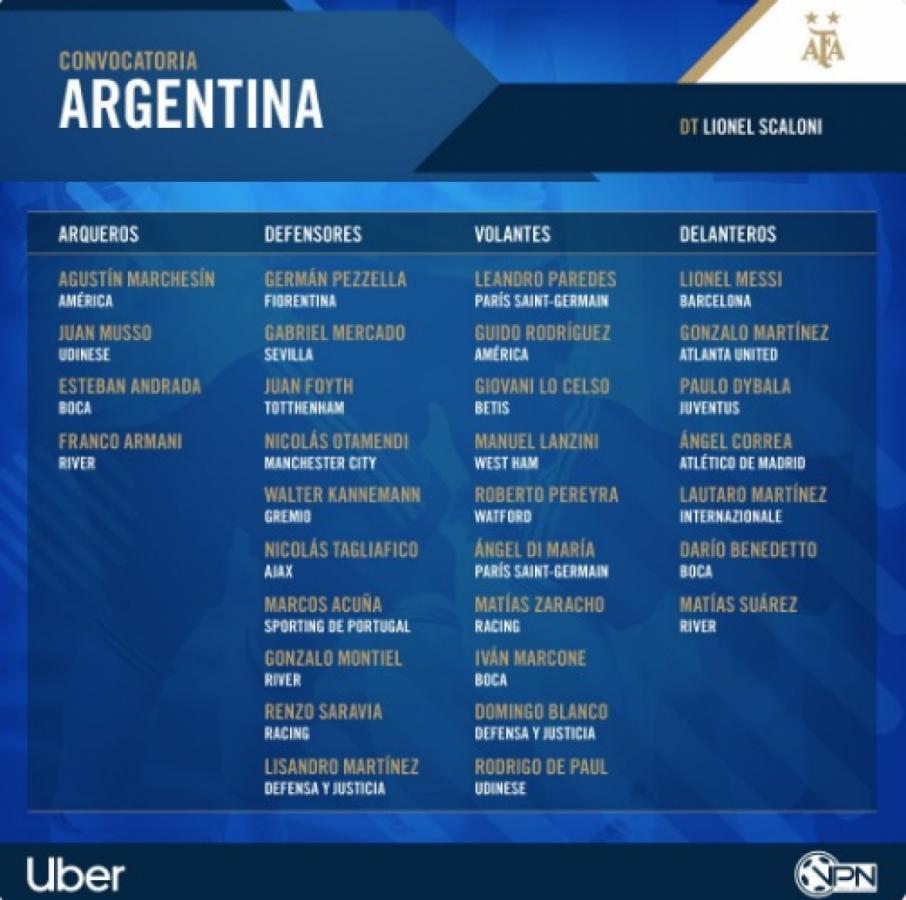 Lista Selección