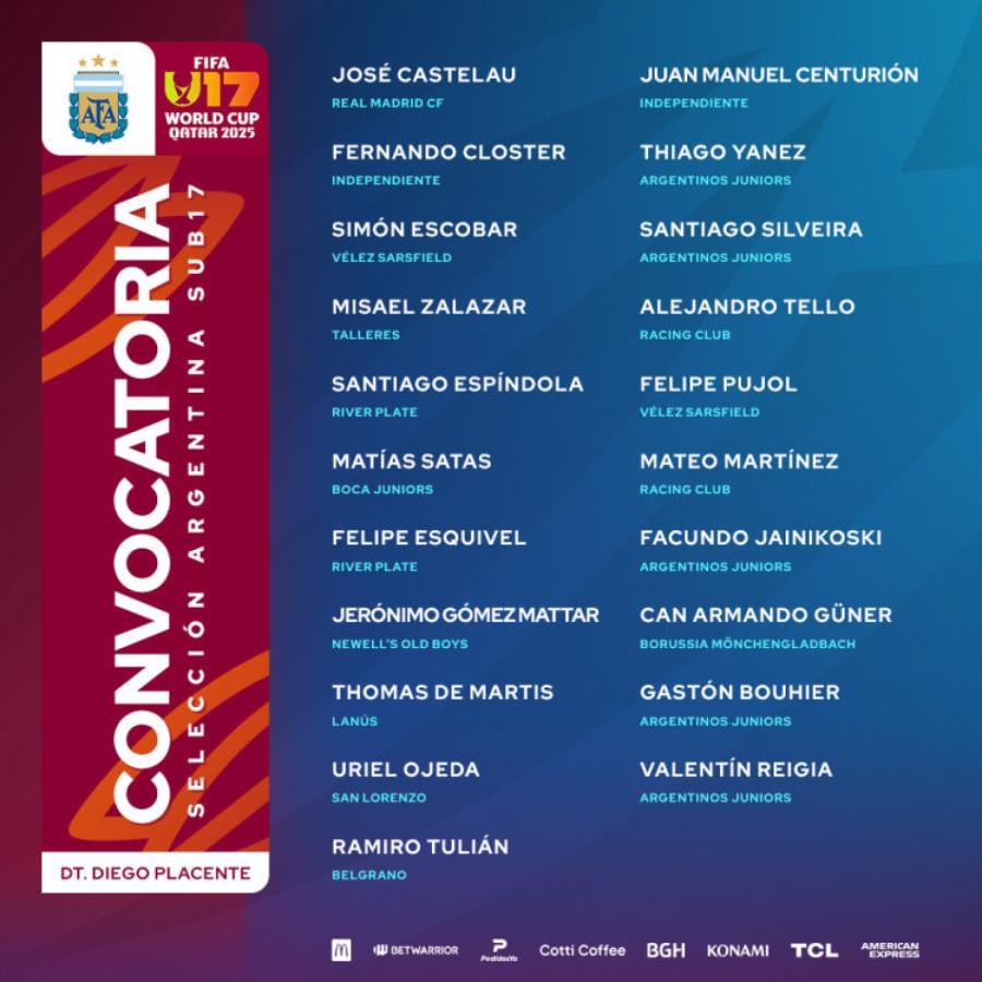 Imagen Los convocados para el Mundial Sub 17