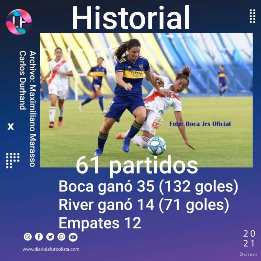 Imagen Historial completo