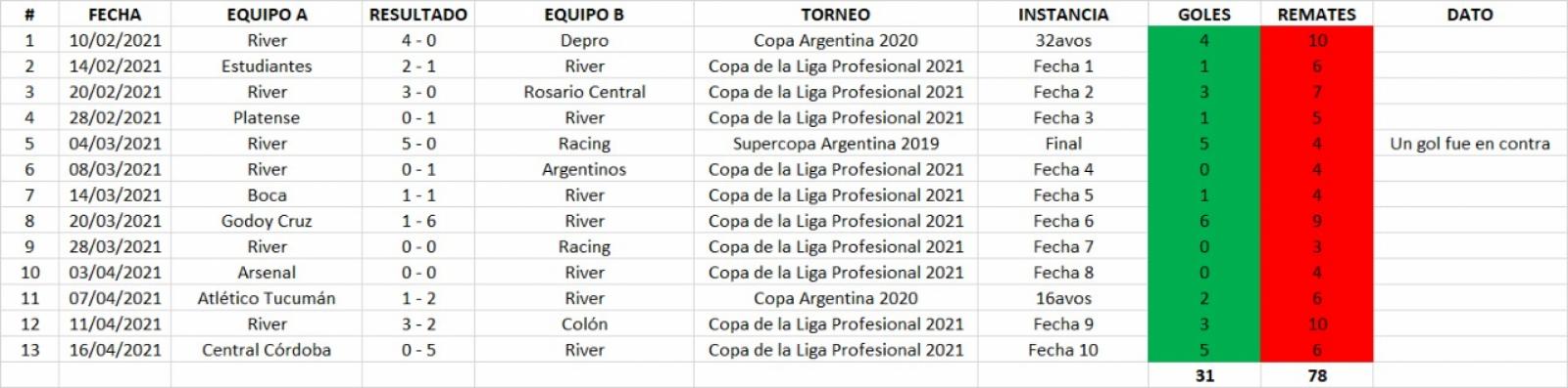 Imagen Primera parte de la temporada