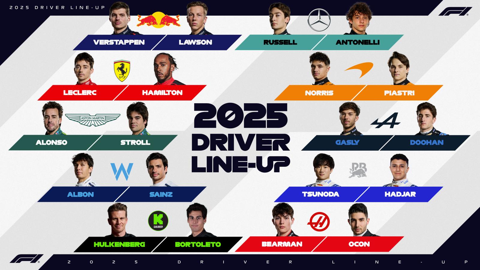 Imagen Los equipos confirmados para la Fórmula 1 en 2025.