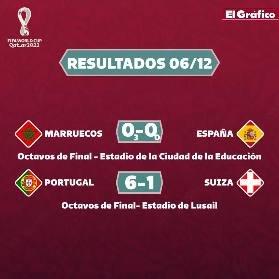 Imagen Partidos del martes 6/12