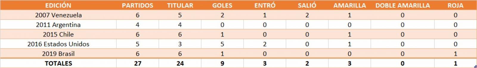 Imagen El detalle de Messi en Copa América