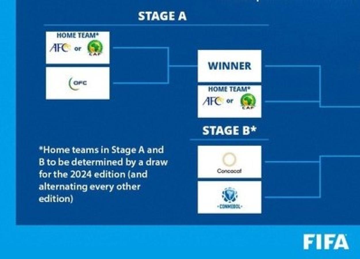Copa Intercontinental 2024 formato, fechas y sedes El Gráfico