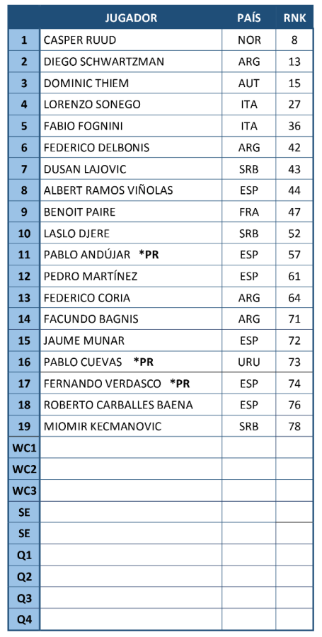 Imagen El entry list oficial del Argentina Open 2022.