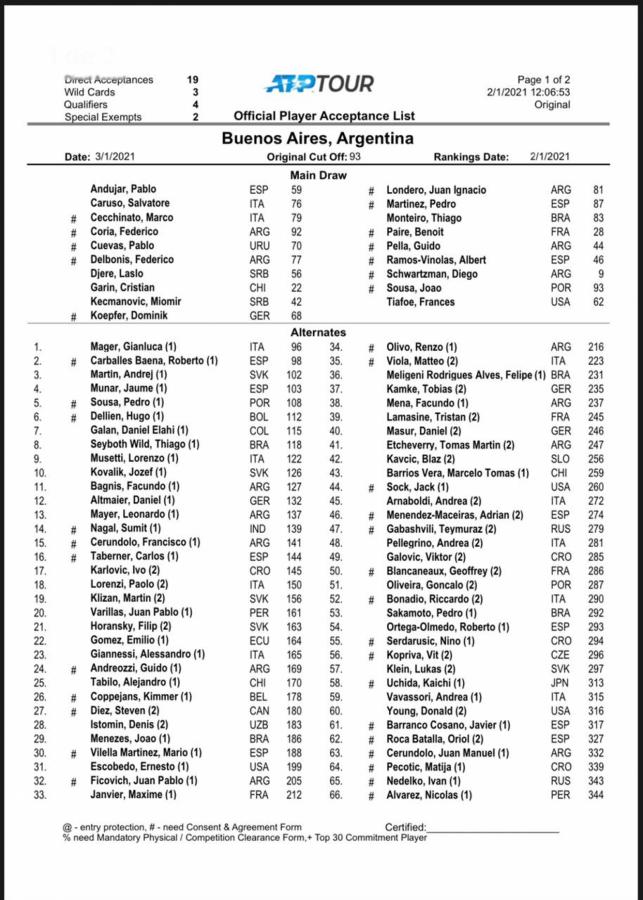 Imagen lista argentina open