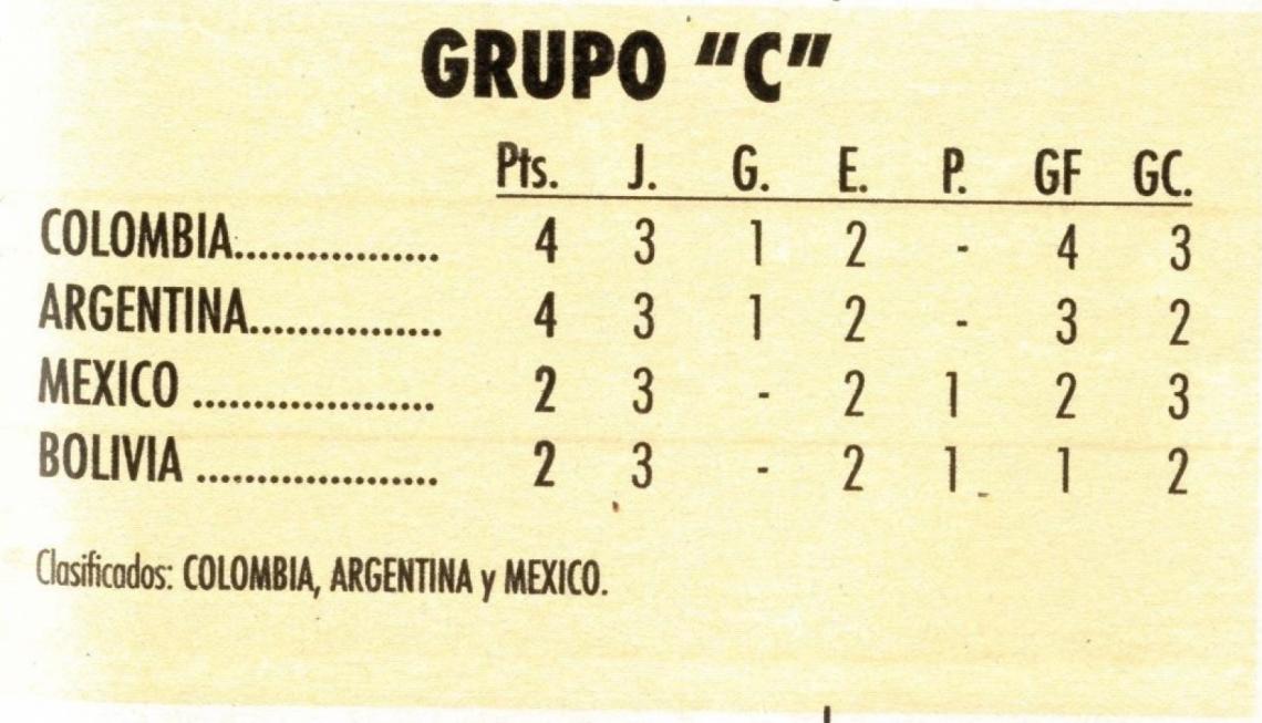 Imagen Tabla de posiciones de la fase de grupos.